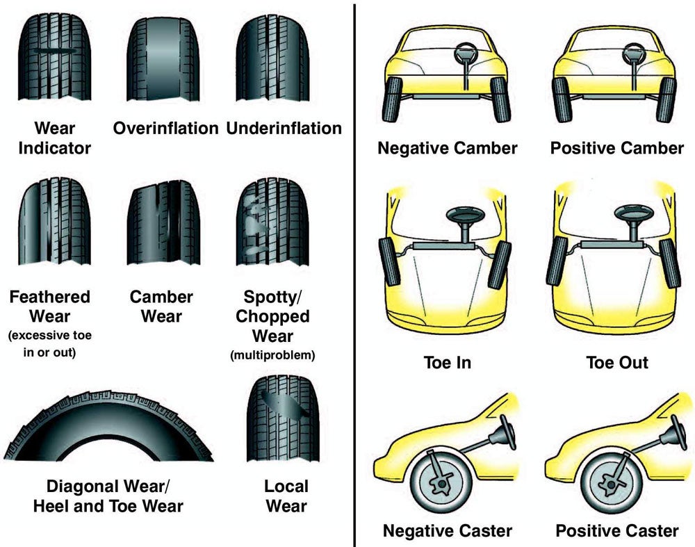 What causes this tire wear pattern| Grassroots Motorsports forum |